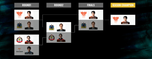 ���������꡼ No.002�Υ���ͥ������ / ��RAGE SHADOWVERSE PRO TOUR 22-23��S1ͥ���Ԥ�����