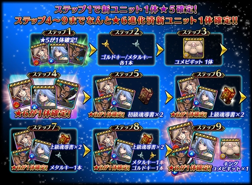 画像ギャラリー No.007のサムネイル画像 / 「ブレイジング オデッセイ」,配信開始100日を突破。「新ユニットピックアップ召魂」を実施