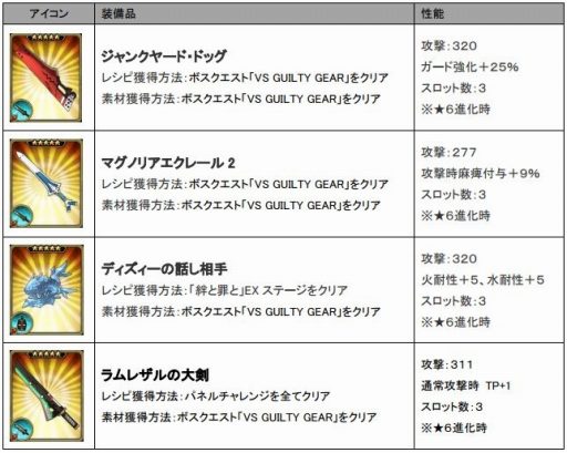 ꡼ No.001 | ֥֥쥤 ǥåפGUILTY GEAR Xrd Rev 2פȤΥܥ졼󥤥٥Ȥ򳫺