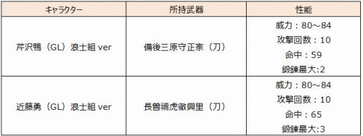 ꡼ No.001 | SAMURAI SCHEMAס ƣ ͦϲȥСо