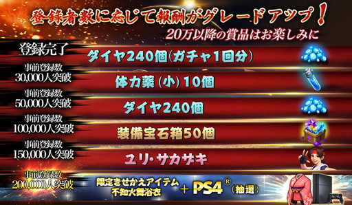 画像ギャラリー No.002のサムネイル画像 / 「KOF '98 UM Online」の事前登録数が20万を突破。PS4のプレゼントが決定