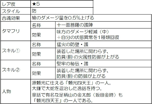 画像ギャラリー No.003のサムネイル画像 / 「討鬼伝 モノノフ」,ミズチメ変異種を倒す“悪夢の手招き”がスタート