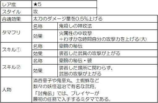 画像ギャラリー No.005のサムネイル画像 / 「討鬼伝 モノノフ」,ミズチメ変異種を倒す“悪夢の手招き”がスタート