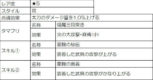 画像ギャラリー No.004のサムネイル画像 / 「討鬼伝 モノノフ」,沖田総司らの活躍を描くイベント“剣狼異聞”が開始