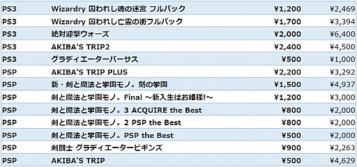 ꡼ No.003 | 磻PS4/PS3/PS Vita/PSPȥ뤬80󥪥դˤʤ2祻ɤPS Store57ޤǳ