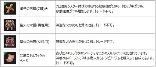 画像ギャラリー No.011のサムネイル画像 / 「SEVENTH DARK」,新守護者「ミレイユ」が登場。謎に包まれていた夜の聖女「パンドラ」の正体が明らかとなる新ストーリーの実装も