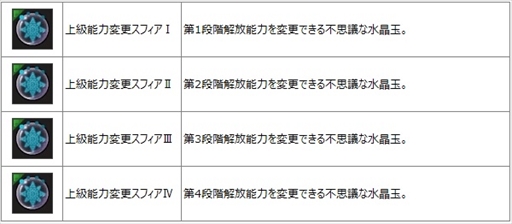 画像ギャラリー No.012のサムネイル画像 / 「SEVENTH DARK」,新守護者「ミレイユ」が登場。謎に包まれていた夜の聖女「パンドラ」の正体が明らかとなる新ストーリーの実装も