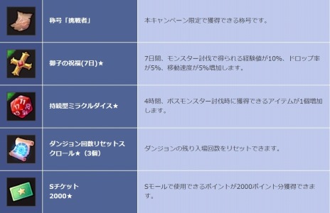 ���������꡼ No.003�Υ���ͥ������ / ��SEVENTH DARK�ס��㳲ʪ����򤷤ƥ�������ܻؤ��ָ����Իԥ��륫���פ����š������и��ͤ����åפ���֥�٥륢�åױ��祭���ڡ���פ�