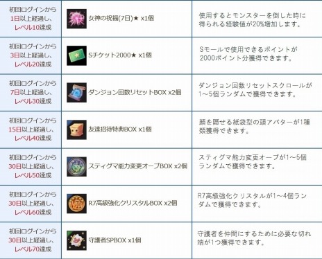 ���������꡼ No.005�Υ���ͥ������ / ��SEVENTH DARK�ס��㳲ʪ����򤷤ƥ�������ܻؤ��ָ����Իԥ��륫���פ����š������и��ͤ����åפ���֥�٥륢�åױ��祭���ڡ���פ�