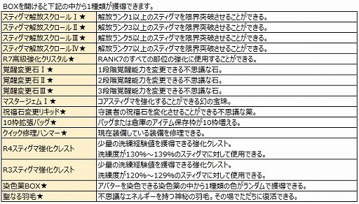画像ギャラリー No.006のサムネイル画像 / 「SEVENTH DARK」新エレメンツ&新スフィア実装。Sモールに新BOXも登場