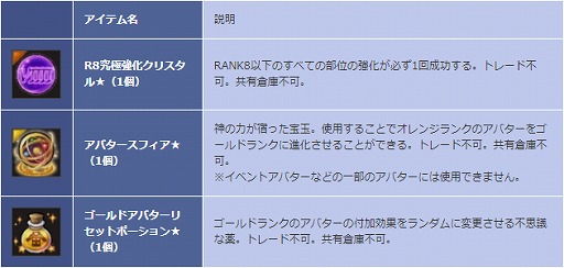 ���������꡼ No.001�Υ���ͥ������ / ��SEVENTH DARK�ס��Ƥ��緿���åץǡ�����1�Ƥ������»ܡ����ޥåפ���󥸥���ɲä�