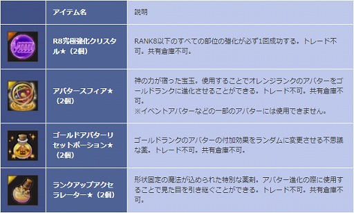 ���������꡼ No.010�Υ���ͥ������ / ��SEVENTH DARK�ס��Ƥ��緿���åץǡ�����1�Ƥ������»ܡ����ޥåפ���󥸥���ɲä�