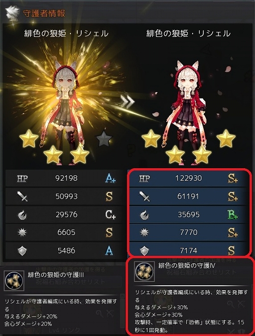 画像ギャラリー No.003のサムネイル画像 / 「SEVENTH DARK」,大型アップデート第3弾で守護者ランク上限開放が実施