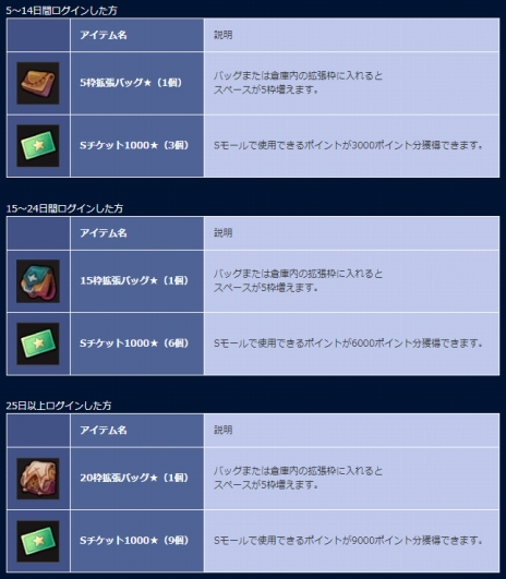 ���������꡼ No.013�Υ���ͥ������ / ��SEVENTH DARK�פ˿����ʹ����٥��󥸥��ȼ��ԡ�ή���Υ���ɥ����ɡ��쥤�פ��о�