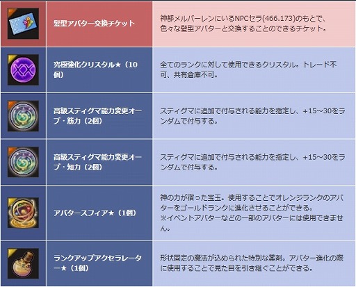 ���������꡼ No.010�Υ���ͥ������ / ��SEVENTH DARK��, ���������󥸥���Ĵ����»ܡ����ָ��ꥤ�٥��"���������ֻ���⤦���١ɤγ��Ť�