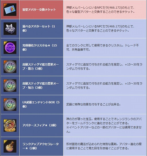 ���������꡼ No.011�Υ���ͥ������ / ��SEVENTH DARK��, ���������󥸥���Ĵ����»ܡ����ָ��ꥤ�٥��"���������ֻ���⤦���١ɤγ��Ť�