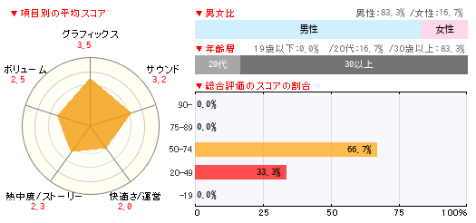 読者レビュー Seventh Dark セブンスダーク Pc 4gamer