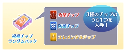 画像ギャラリー No.012のサムネイル画像 / 「ラグナロク マスターズ」で「攻城戦」第1回が8月22日に開催。開幕を記念したキャンペーンや商品が登場
