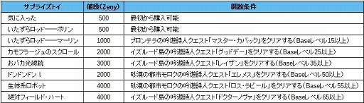 ���������꡼ No.038�Υ���ͥ������ / �֥饰�ޥ��פˤϤ���ʤ������ʥ����ƥ�⤢���Ǥ����ץ쥤��������14�������Ԥ�д�ˤ������úޡȥ��ץ饤���ȥ��ɤ�������Ģ���ˤ����