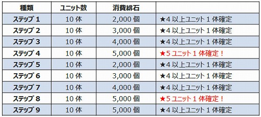 ꡼ No.012Υͥ / ֥ɥޥåRPG Ĥסϥ󥤥٥Ȥ