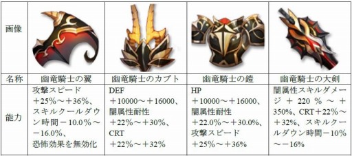 画像ギャラリー No.001のサムネイル画像 / 「オービットレジェンド」新たな超★6ガーディアン「白夜の星剣神・ヘーメラー」が参戦