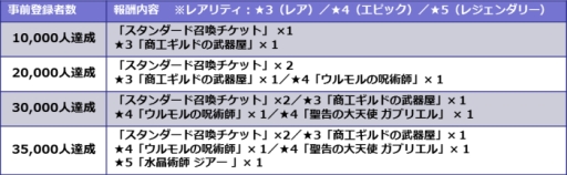 画像ギャラリー No.005のサムネイル画像 / スマホ向けデジタルTCG「デュエル エクス マキナ」の事前登録受付がスタート。登録者数に応じてレジェンダリーカード「水晶術師 ジアー」などがもらえる