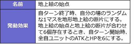 画像ギャラリー No.007のサムネイル画像 / 「デュエル エクス マキナ」の追加カードセット“メシーカ 覚醒する大地”が7月6日にリリース。章仕立てのストーリーイベントも開幕