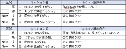 ���������꡼ No.002�Υ���ͥ������ / ���ż֤�GO�����ס������ơ����ֱ�ŷ�ߥå����פ��ɲå��åץǡ��Ȥ�»�