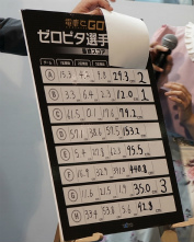 ꡼ No.010Υͥ / JAEPO2018ϡż֤GOפαžãѡץ쥤Ϫ֥ԥ긢ץݡȡǿξܺ٤ȯɽ