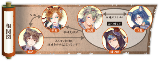 ���������꡼ No.001�Υ���ͥ������ / �����ʥ��ȥ֥�åɡס����ķ�����ã���Υ���饯������ؿޤ�Ҳ�