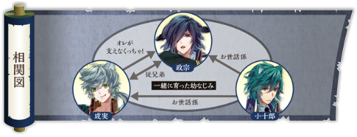 ���������꡼ No.002�Υ���ͥ������ / �����ʥ��ȥ֥�åɡס����ķ�����ã���Υ���饯������ؿޤ�Ҳ�