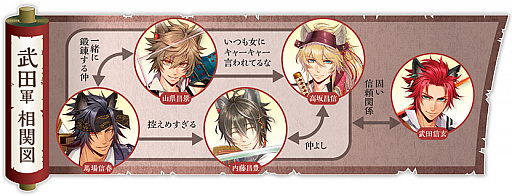 画像ギャラリー No.012のサムネイル画像 / 「戦刻ナイトブラッド」,上杉軍と武田軍のキャラクター相関図が公開