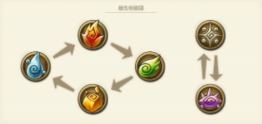 ꡼ No.014 | MMORPGCARAVAN STORIESCBTץ쥤ݡȡ¥ƥȤʤ˭٤ʤꤳǤθ