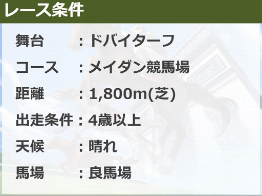 ダビマス 新たな種牡馬や特別調教師才能が登場するイベントが開催