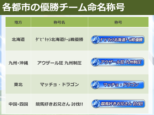 ꡼ No.013 | ֥ӥޥס7ԻԤ֥ӥޥХȾ4Υ٥ȥݡȤ