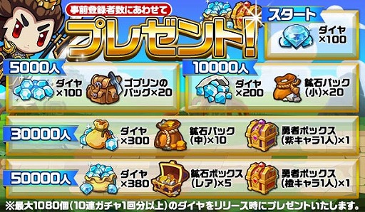 画像ギャラリー No.003のサムネイル画像 / 「ブレイブダイアリー」でリツイートキャンペーンを開催中。抽選で15名にiTunesまたはGoogle Playカード5000円分をプレゼント