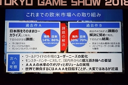 ꡼ No.004 | TGS 2018ϡNieRAutomataסMONSTER HUNTERWORLDסֿβפϤˤƥХҥåȤΤ3̾γȯԤäTGSեݡ