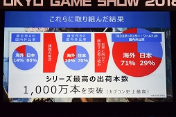 ꡼ No.011 | TGS 2018ϡNieRAutomataסMONSTER HUNTERWORLDסֿβפϤˤƥХҥåȤΤ3̾γȯԤäTGSեݡ