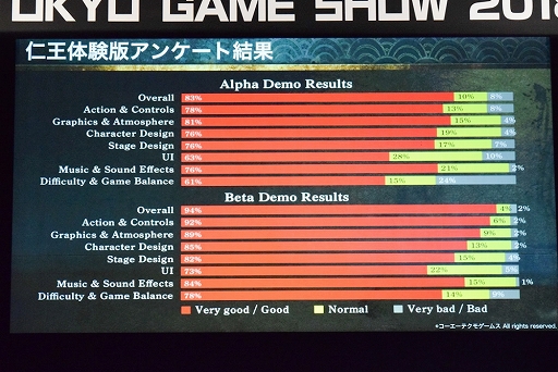 ꡼ No.024 | TGS 2018ϡNieRAutomataסMONSTER HUNTERWORLDסֿβפϤˤƥХҥåȤΤ3̾γȯԤäTGSեݡ