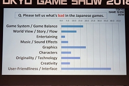 ꡼ No.025 | TGS 2018ϡNieRAutomataסMONSTER HUNTERWORLDסֿβפϤˤƥХҥåȤΤ3̾γȯԤäTGSեݡ