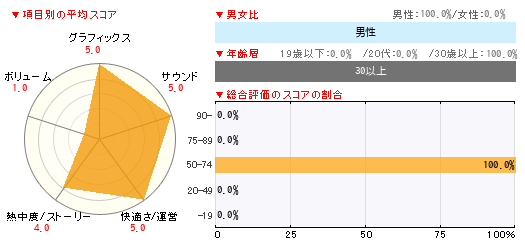 実況パワフルプロ野球 ヒーローズ 3ds 4gamer Net