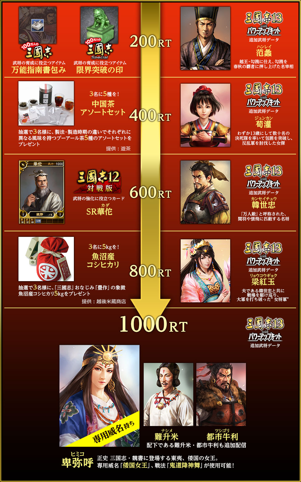シブサワ・コウ35周年企画「三國志PR大使キャンペーン」が開催。Twitterキャンペーンもシブサワ・コウ35周年企画「三國志PR大使キャンペーン」が開催。Twitterキャンペーンも