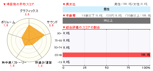 読者レビュー 三國志13 With パワーアップキット Pc 4gamer Net