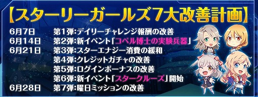 画像ギャラリー No.001のサムネイル画像 / 「STARLY GIRLS」,ゲームバランス調整を行う“7大改善計画”を公開