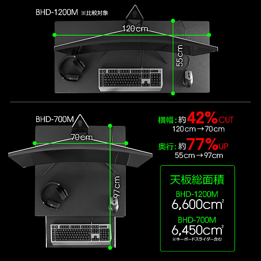 ���������꡼ No.004�Υ���ͥ������ / Bauhutte���ֶ��������ǥ������ץ쥤����͡׸����Ȥʤ�700��700mm�������Υǥ�����ȯ��