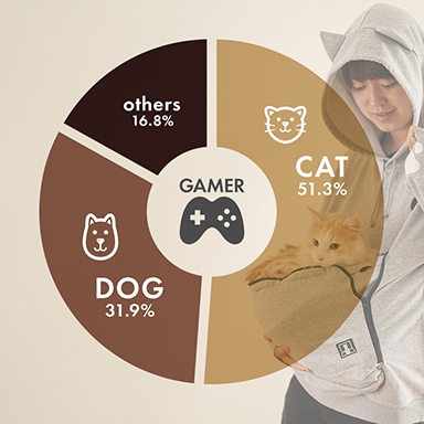 画像ギャラリー No.004のサムネイル画像 / 猫をお腹にしまってゲームの邪魔を防ぐパーカーがBauhutteから登場