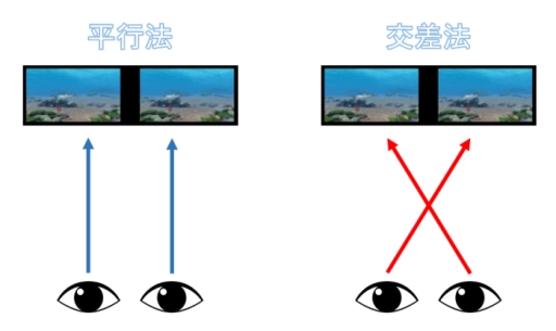 画像ギャラリー No.002のサムネイル画像 / 眼の筋肉に作用する「EYERESH with」のスマホアプリが今秋に配信決定
