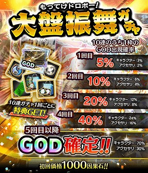 画像ギャラリー No.004のサムネイル画像 / 「アルテイルクロニクル」，250万DL突破記念キャンペーンを開催