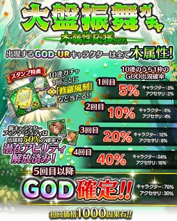 画像ギャラリー No.004のサムネイル画像 / 「アルテイルクロニクル」,木属性GODキャラが登場する「大盤振舞ガチャ」がスタート