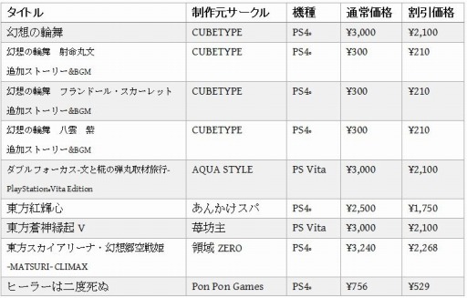 ꡼ No.001Υͥ / ե󥿥ȥȥꥸʥʤ30%դˤʤPlay,Doujin! 2016ץ쥤Хåեפ»